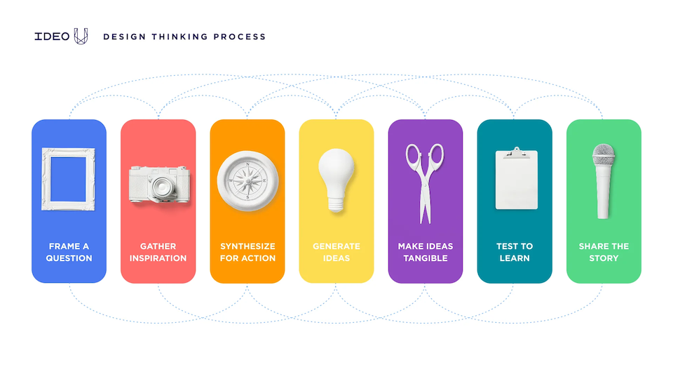 IDEO